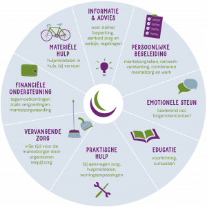 8 vraaggebieden en samenwerking 