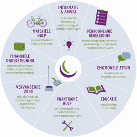 8 vraaggebieden en samenwerking